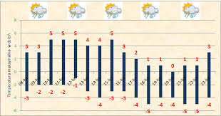Check spelling or type a new query. Meteorologia Astronomia Geologia I Nie Tylko W Pigulce Prognoza 16 Dniowa Normalna Lutowa Pogoda