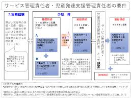 児童発達支援管理責任者 サービス管理責任者 の2020年度研修日程 関東6月14日更新 Kotobuki 転職事典