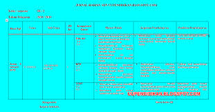 Maybe you would like to learn more about one of these? Jurnal Harian Kelas 3 Sd Mi Kuriklum 2013 Revisi 2018