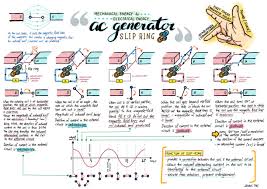22 Electromagnetic Induction Evan S Space In 2020 Electromagnetic Induction Physics And Mathematics Physics Teaching Ideas