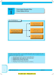 Mengidentifikasi keunikan beragam penerapan ragam hias pada bahan 2. Menerapkan Ragam Hias Pada Bahan Kayu