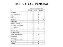 Cara cek sk kenaikan pangkat pns (asn) di portal bkn.go.id. Sistem Online Kepegawaian Ppt Download