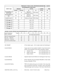 7.pdfperbendaharaan bersetuju supaya peraturan bagi tuntutan elaun bantuan gaji drebar dan tambang perjalanan. Jadual Elaun Kemudahan Byrn