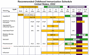 Vaccination Liberation Information