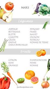 Fruits Et Legumes De Saison Printemps Paolina Palma Fruits Et Legumes De Saison Fruits Et Legumes Avril Fruits Et Legumes Mai