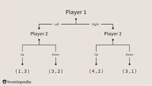 We did not find results for: The Basics Of Game Theory