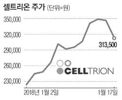 美증시 또 최고치…테슬라 시총 900조 돌파뉴욕마감. ì…€íŠ¸ë¦¬ì˜¨ 3í˜•ì œ ë©ˆì¶°ì„¸ìš´ ë…¸ë¬´ë¼è­‰ì˜ ê²½ê³  ë§¤ì¼ê²½ì œ