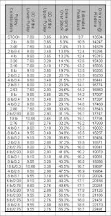 boost rpm vs blower rpm svtperformance com