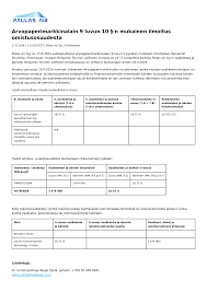 Arvopaperimarkkinalain 9 luvun 10 §:n mukainen ilmoitus omistusosuudesta