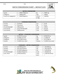 Metric Conversion Chemistry Online Charts Collection