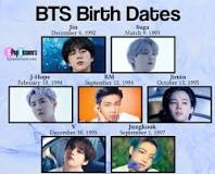 How Old Are the BTS Members?