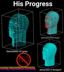 An element of a culture or system of behavior all posts must be memes and follow a general meme setup. War Ning Stop This Mans Transcendence He Steals The Dimension S Funny Pictures Memes Dankest Memes