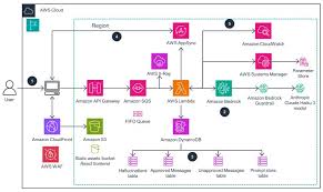 Paul Templin Ashford