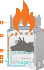 Solo stove how it works. Solo Stove Lite My Patriot Supply