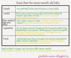 7 Months Old Baby Food Chart Bedowntowndaytona Com