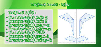 Transformasi geometri yakni perubahan bentuk geometrik dari sebuah objek. Contoh Soal Transformasi Geometri Refleksi Beserta Pembahasannya