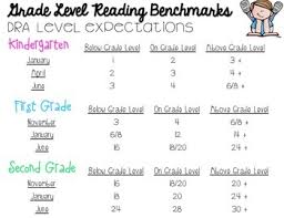 Reading Level Benchmarks Grades K 2 Free