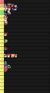 All content must be directly related to brawl stars. Tier List Brawlstars