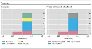 Banci și case de schimb moldovei, unde puteți să schimbați euro și leu moldovenesc. Jrfm Free Full Text The Costs And Benefits Of Bank Capital A Review Of The Literature Html