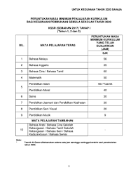 Agihan waktu mengajar tahun 5 (2). Cikgu Press Blog Infomasi Pendidikan Terkini