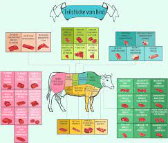 We did not find results for: Teilstucke Vom Rind Wo Liegt Welches Steak