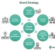 Brand Strategy: Examples and Uses | WallStreetMojo