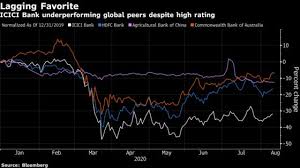 Get icici bank stock price details, news, financial results, stock charts, returns, research reports and more. Icici Bank Shares The Most Favored By World S Analysts Has Lagged Behind