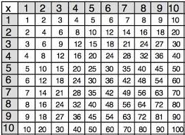 Consisting of, having, or involving several or many individuals, parts, elements, relations, etc.; How To Find Say Write Multiples Of 10 Video Lesson Transcript Study Com