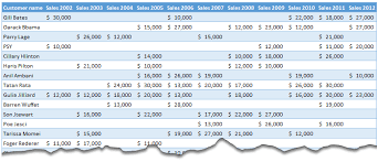 Format cells by including predefined formatting styles, and things like borders and fill colors. Reader Questions Archives Chandoo Org Learn Excel Power Bi Charting Online