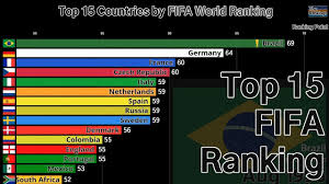 Top 15 Countries By Fifa World Ranking 1993 2018