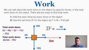 A horse pulling a plow through the field; Work In Physics Ib Physics Youtube
