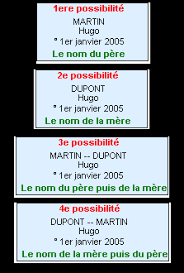 J'ai de la famille éloignée en espagne à barcelone. La Fin Du Patronyme Et La Naissance Du Nom De Famille