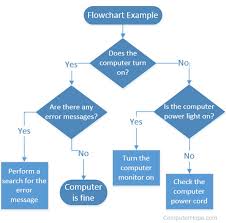 What Is A Flowchart