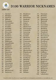 Most of the names generated should be compatible with free fire. D100 Warrior Nicknames Epithets Companion List For D100 Half Orc Names D100