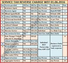 Service Tax Reverse Charge Chart Wef 01 06 2016 Simple Tax
