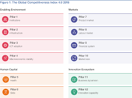 the global competitiveness report 2018 reports world