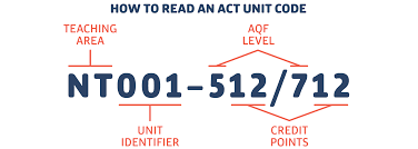 Units Subjects Study