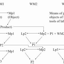 A critique of political economy: Pdf Why And How To Read Marx S Capital Reflections On Johan Fornas Book Capitalism A Companion To Marx S Economy Critique