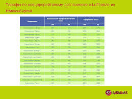 اتفاق بين شركات الطيران التسويات المتبادلة مع الشركاء بموجب اتفاقيات مشتركة