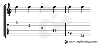 This is good stuff to know just the verbiage for even if you don't know or never learn how to read music. Open Position Note Reading Justinguitar Com