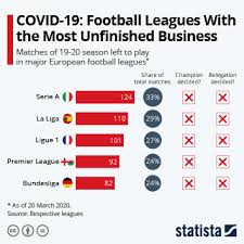 My 2020/2021 premier league predictions | champions, top 4, relegation and top scorer. Chart The Premier League Relegation Battle Is Still Wide Open Statista