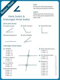 Contoh soal hubungan antar garis kelas 4 sd. Garis Sudut Hubungan Antar Sudut Matematika Kelas 7 Matematika Garis