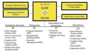 2 Current Policy Funding Organization And Management