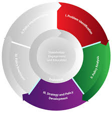 Cdc S Policy Analytical Framework Ad For Policy And Strategy Cdc