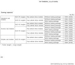 Get a free vin check with autodna. 2005 Double Cab 4wd Towing Capacity Toyota Tundra Forum