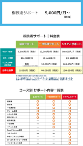 データベース 桐 使い方