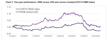 Fx Risk Advisory Chinese Renminbi Approaches 7 00 Again Now