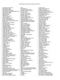 Pin On Nursing