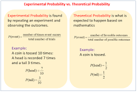 Theoretical Probability And Experimental Probability