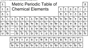 You've filled a glass with water and ice cubes. Which Of These Chemical Symbols Trivia Questions Quizzclub